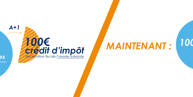 Les avantages de la déduction immédiate de votre crédit d'impôt.Les avantages de la déduction immédiate de votre crédit d'impôt.